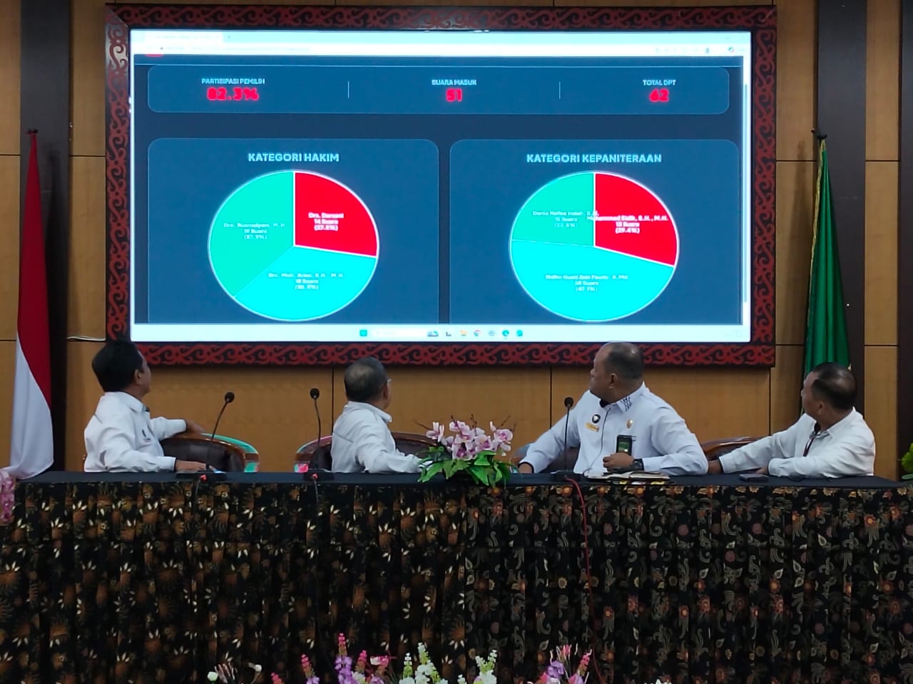 Kegiatan Pemilihan Agen perubahan melalui Aplikasi e-Voting