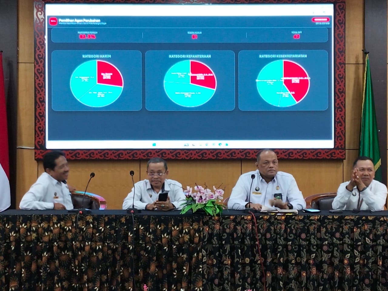Kegiatan Pemilihan Agen perubahan melalui Aplikasi e-Voting